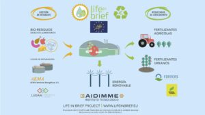 biogas-energia-renovable-comunidades-agricultores