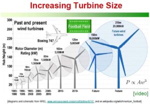 Diferencias entre turbinas eólicas: guía completa