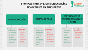 Diferencias y beneficios: Biogás vs Gas Natural, energía renovable