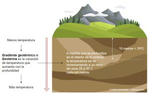 energia-geotermica-y-sostenibilidad-impacto-ambiental-clave