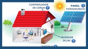 Aprovecha la energía solar: características y beneficios de instalar paneles solares en el techo