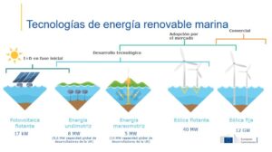 Desafíos y oportunidades de la energía renovable de los ríos en marea