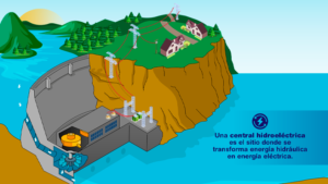 proceso-de-energia-hidroelectrica-limpia-renovable-y-eficiente